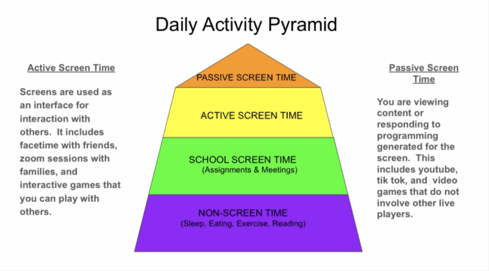 Daily Activity Pyramid